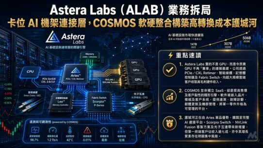 Astera Labs（ALAB）業務拆局
