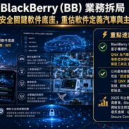 BlackBerry (BB) 業務拆局