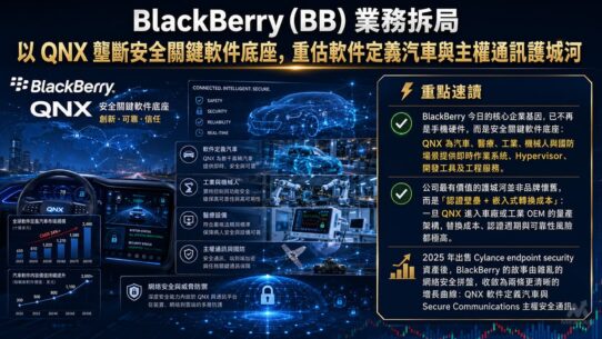 BlackBerry (BB) 業務拆局