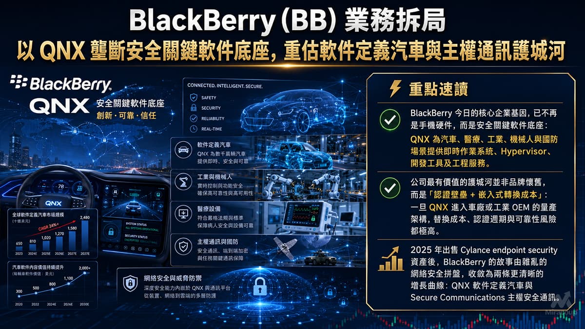 BlackBerry (BB) 業務拆局