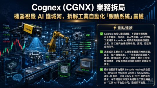 Cognex (CGNX) 業務拆局