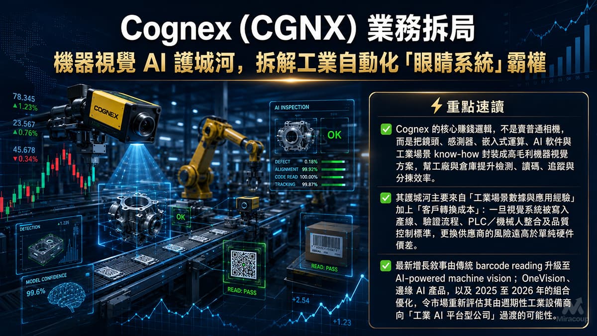 Cognex (CGNX) 業務拆局
