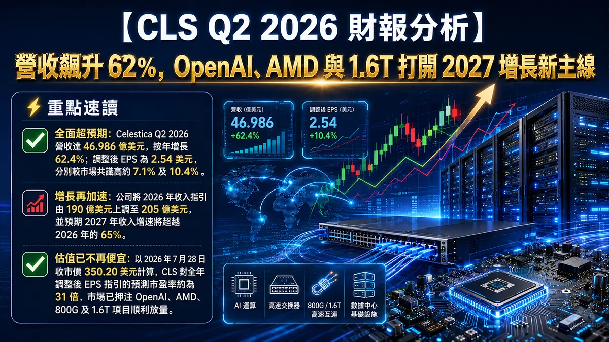 CLS Q2 2026 財報分析