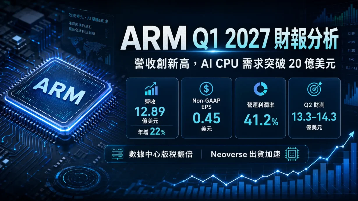 ARM Q1 2027 財報分析：營收、EPS、AI CPU需求及估值風險