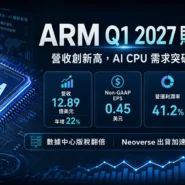 ARM Q1 2027 財報分析：營收、EPS、AI CPU需求及估值風險