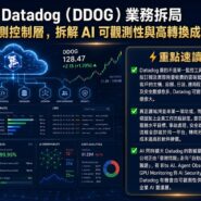 Datadog（DDOG）業務拆局
