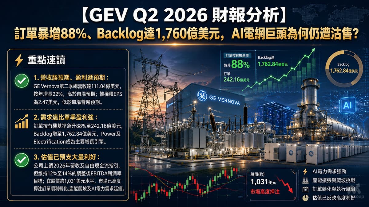 GEV Q2 2026 財報分析