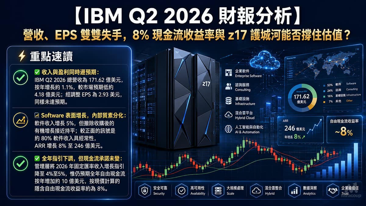 IBM Q2 2026 財報分析