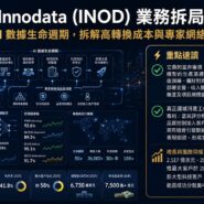 Innodata (INOD) 業務拆局