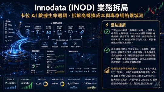Innodata (INOD) 業務拆局