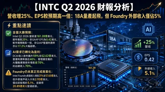 INTC Q2 2026 財報分析