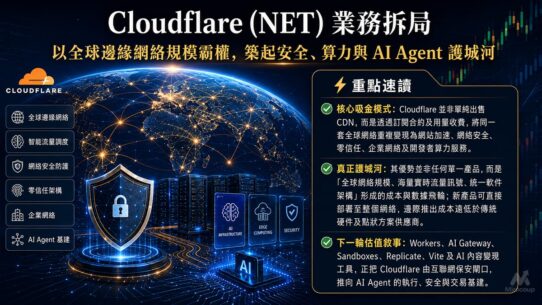 Cloudflare (NET) 業務拆局