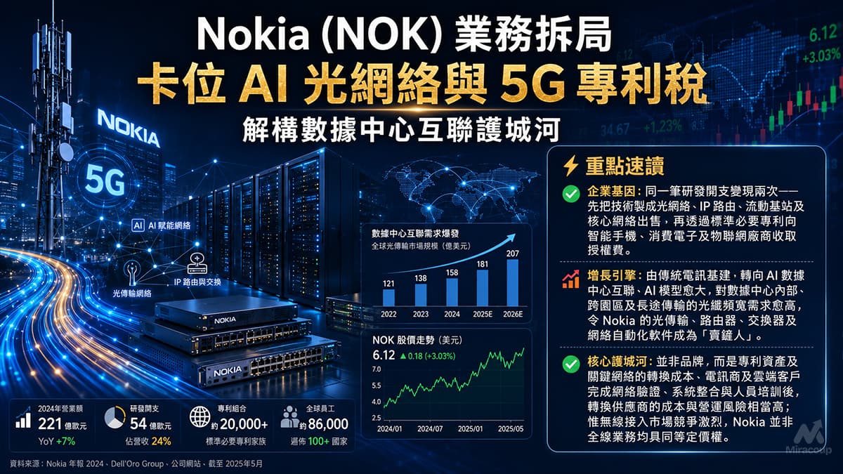Nokia (NOK) 業務拆局