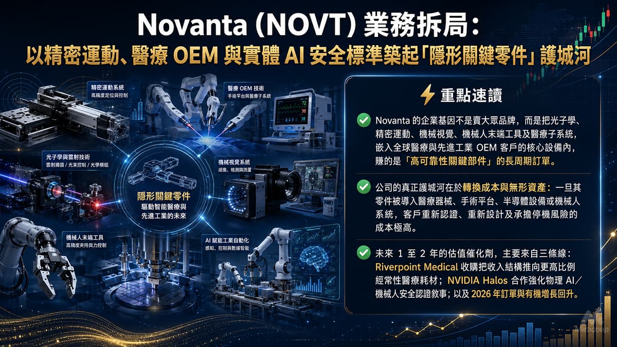 Novanta (NOVT) 業務拆局