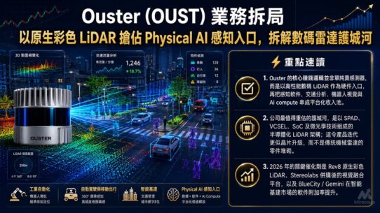 Ouster (OUST) 業務拆局