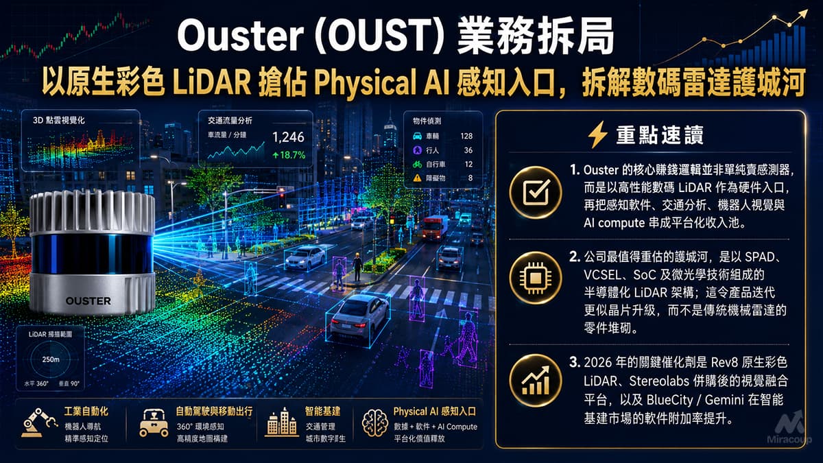Ouster (OUST) 業務拆局