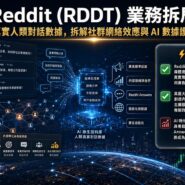 Reddit (RDDT) 業務拆局