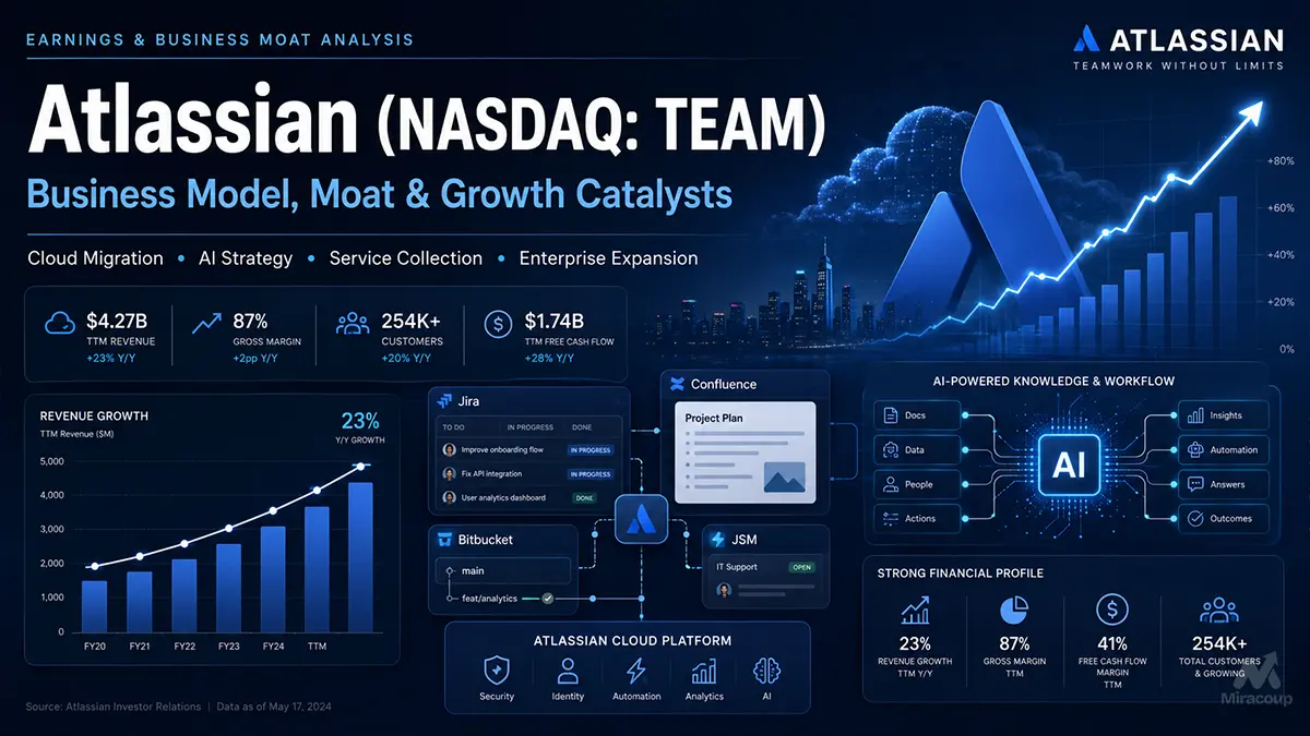 Team Atlassian Business Model And Moat Analysis