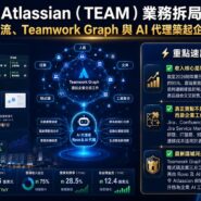Atlassian（TEAM）業務拆局