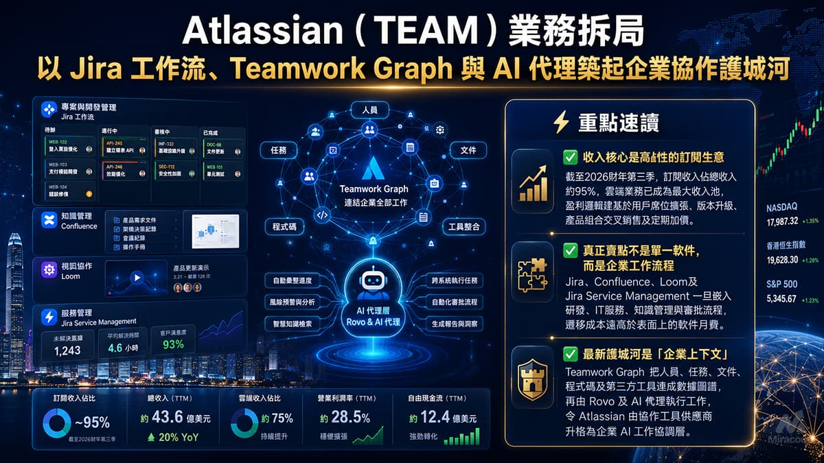 Atlassian（TEAM）業務拆局