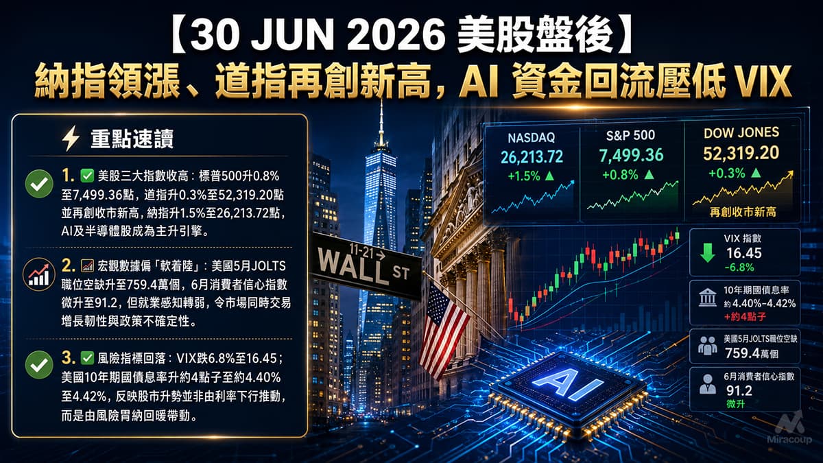 30 JUN 2026 美股盤後