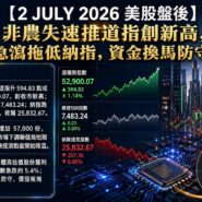 2 JULY 2026 美股盤後