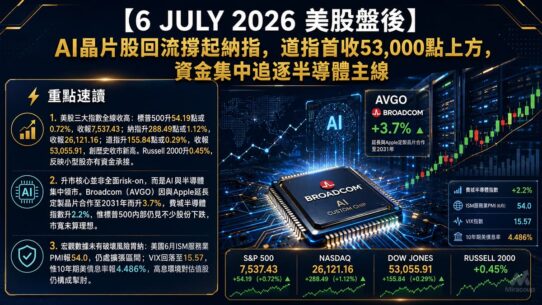 6 JULY 2026 美股盤後