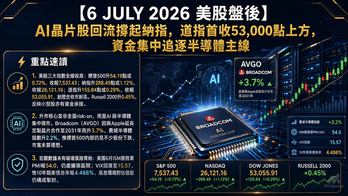 6 JULY 2026 美股盤後