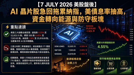 7 JULY 2026 美股盤後