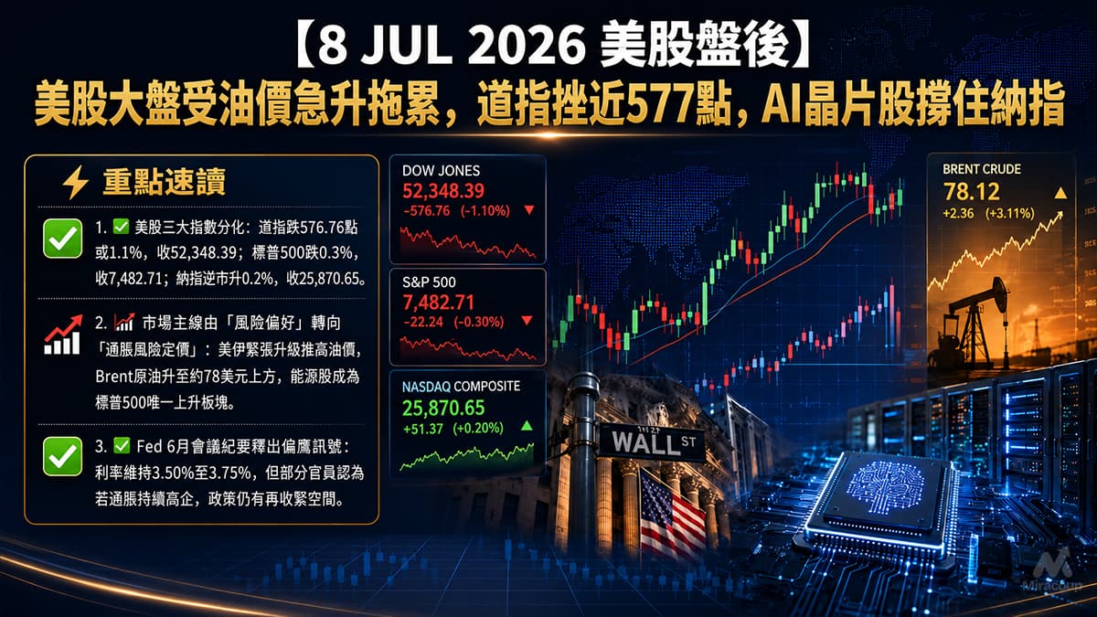 8 JUL 2026 美股盤後