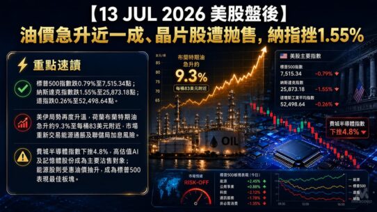 13 JUL 2026 美股盤後