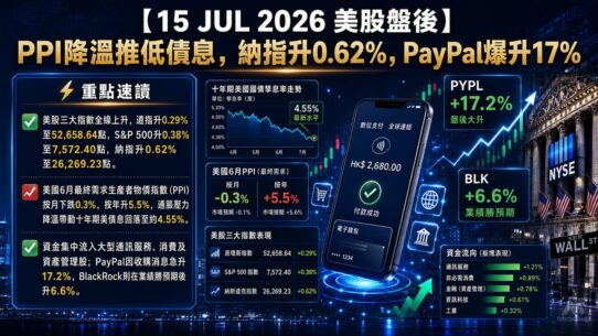 15 JUL 2026 美股盤後