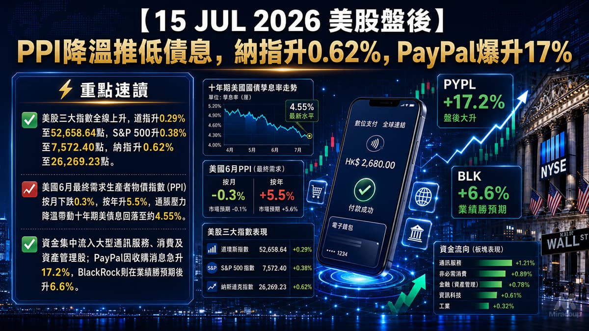 15 JUL 2026 美股盤後