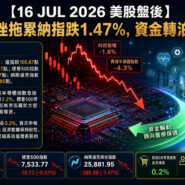 16 JUL 2026 美股盤後