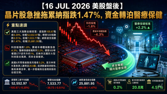 16 JUL 2026 美股盤後