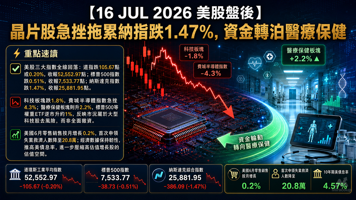 16 JUL 2026 美股盤後