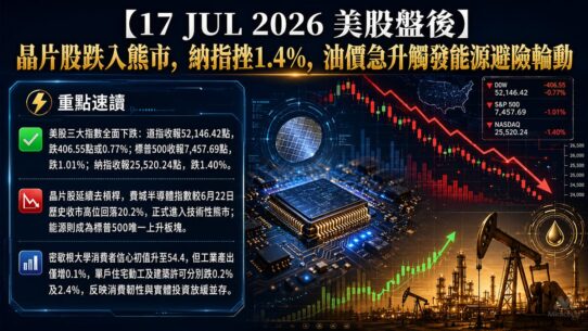 17 JUL 2026 美股盤後