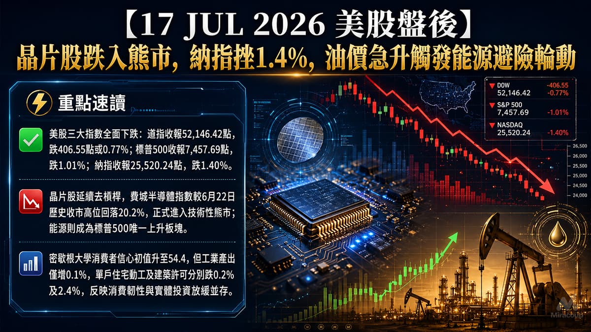 17 JUL 2026 美股盤後
