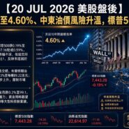 20 JUL 2026 美股盤後