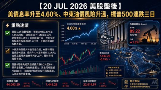 20 JUL 2026 美股盤後