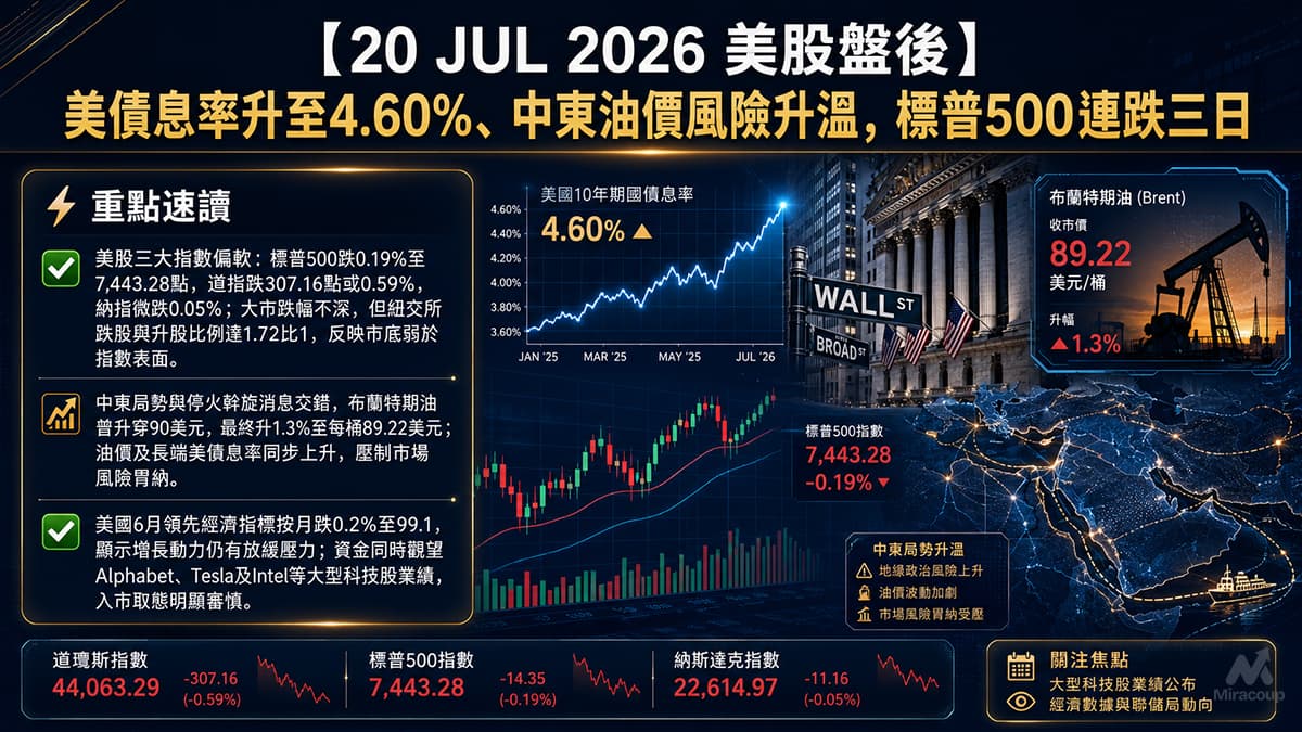 20 JUL 2026 美股盤後