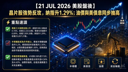 21 JUL 2026 美股盤後