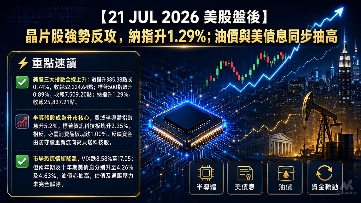 21 JUL 2026 美股盤後