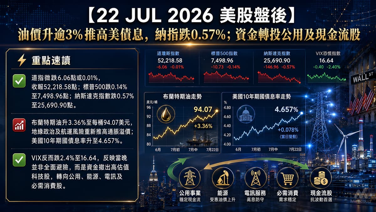 22 JUL 2026 美股盤後