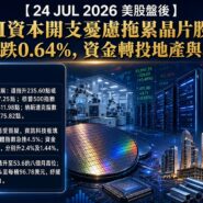 24 JUL 2026 美股盤後
