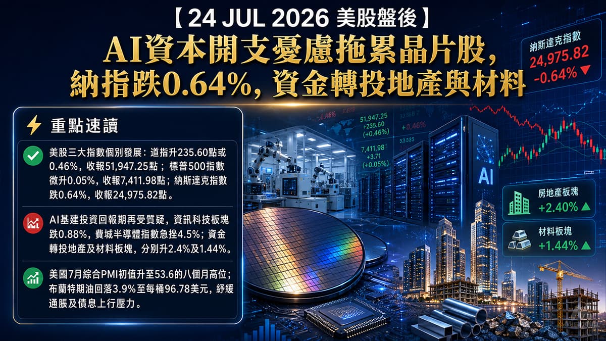 24 JUL 2026 美股盤後