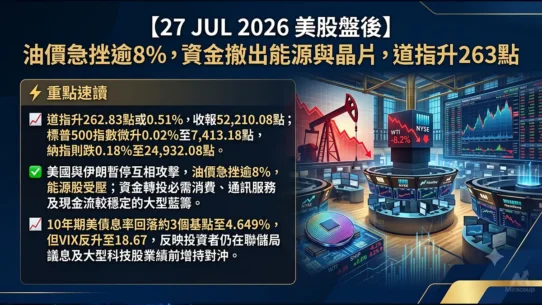 27 JUL 2026 美股盤後