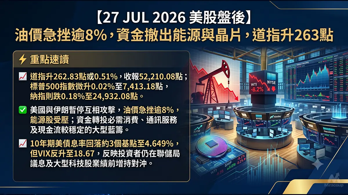 27 JUL 2026 美股盤後