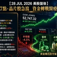 28 JUL 2026 美股盤後