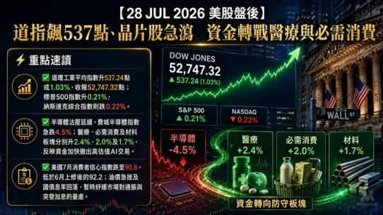 28 JUL 2026 美股盤後